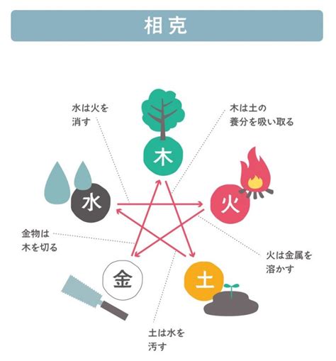 土剋金|五行相剋一目了然：木土水火金，相生相剋口訣記住它！